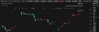 A股罕见！上市公司斥资逾百亿元，竞争要约收购ST“牛股”