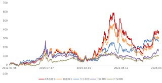 智驾商业化再迎里程碑！能源转型加速，新能源车赛道长期逻辑或正在兑现
