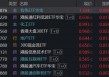 牛气冲天！抢抓“涨价行情”主线，有色ETF（159876）飙升7%！化工、芯片同步猛攻