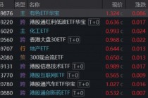牛气冲天！抢抓“涨价行情”主线，有色ETF（159876）飙升7%！化工、芯片同步猛攻