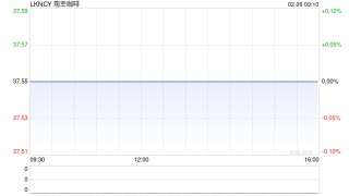 瑞幸咖啡：第四季度营收127.8亿元 同比增长33%