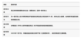 洲际油气股东违规举牌被立案调查，涉信披违规触及5%红线