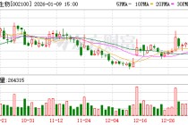 天康生物：关于2025年12月份生猪销售简报
