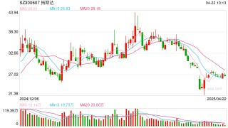 广东机器人“七剑客”之一拓斯达交卷：战略转型致业绩承压，机器人业务持续改善