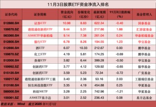 “牛市旗手”券商板块获大举加仓