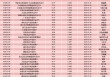 31只北交所主题基金齐刷净值纪录，年内最高涨超80%，已有产品打出“限购牌”