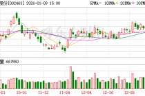 沪电股份：公司掌握M9等级高速材料及其与常规材料的混压工艺