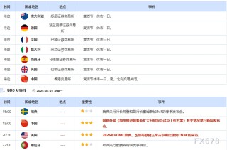 4月21日财经早餐：美元创三年低位，特朗普称“拥有黄金者制定规则”，美伊谈判缓解令油价转头回落