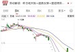 突发！600190停牌预退市！央国企市值管理放大招，这16只潜力股要火？