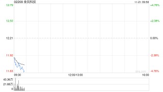 金风科技发行10亿元绿色科技创新债券