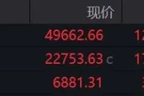 美联储降息，重大变化！美股突变！油价飙涨