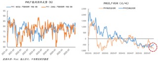 【建投策略】高能耗商品定价差别电价，PVC的先行及传