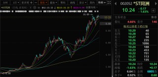 002052，退市风险警报解除