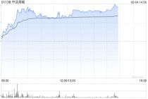 中远海能午后涨超8% 机构看好公司2025年盈利再创新高