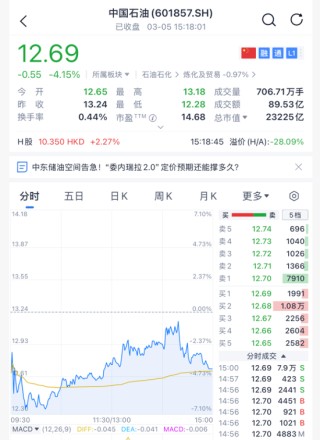 突然跳水！刚刚，霍尔木兹海峡，重磅消息！