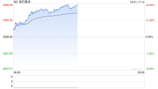 沪金首破800！有10个问题你必须了解