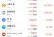 1月15日热门中概股涨跌不一，携程重挫逾17%