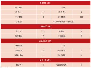 上交所：春节后首周对158起拉抬打压、虚假申报等证券异常交易行为采取了自律监管措施