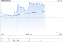 威胜控股午后涨近3% 近日建议分拆惟远能源并于港交所主板独立上市