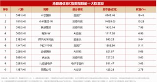 AI大趋势下的港股芯片标的