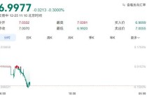 离岸人民币拉升 业内：企业不要押注汇率单边走势