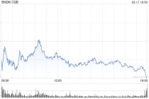 闪迪股价下跌 西部数据计划出售持股