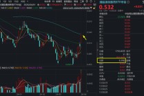 炸裂！港股通创新药ETF华宝（520880）爆量冲高7%突破半年线！十余股涨超10%，维立志博-B暴拉19%领衔