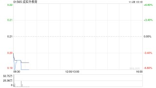 成实外教育将于2026年2月10日派发特别股息每股0.003港元