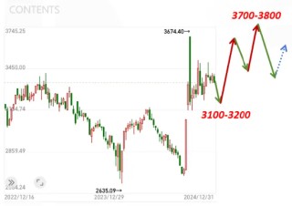 UP向上，投资有温度︱2025年投资者服务活动第10站：构建个人投资“导航系统”，共话长期配置之道
