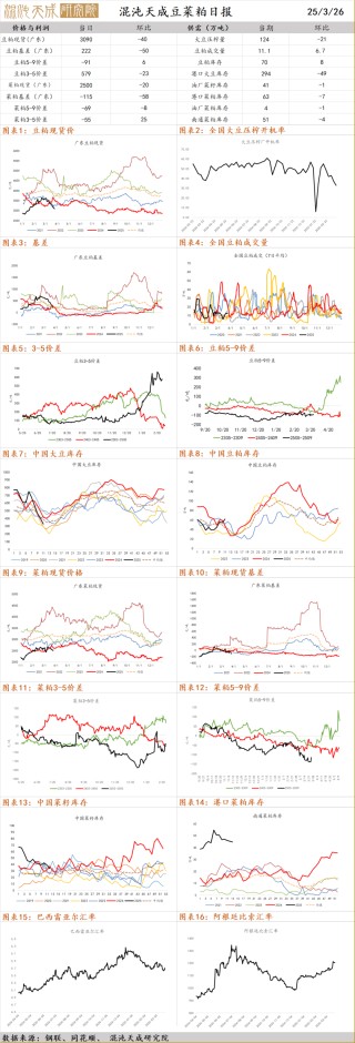 【农产品早评】棕榈油：马来产销数据偏弱，盘面破位下跌未选择文件