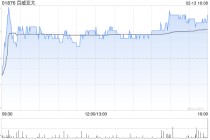 大华继显：百威亚太末季中国业务改善 目标价9.9港元