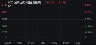 深夜！人民币狂拉，中国资产大爆发！