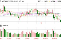 凌云光：当前OCS应用呈现“北美领先、中国跟进”格局