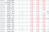 中国银河：首次覆盖杭叉集团给予买入评级