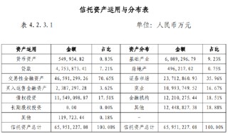 交银国信总裁将换任