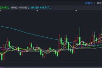 突发！蜜雪集团被瑞银下调评级 股价重挫超10%