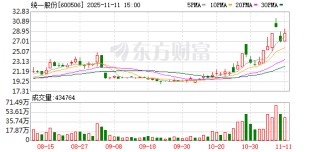 统一股份换手率29.43%，上榜营业部合计净买入5549.67万元