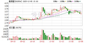 惠博普：拟为全资子公司香港惠华提供不超过700万美元担保