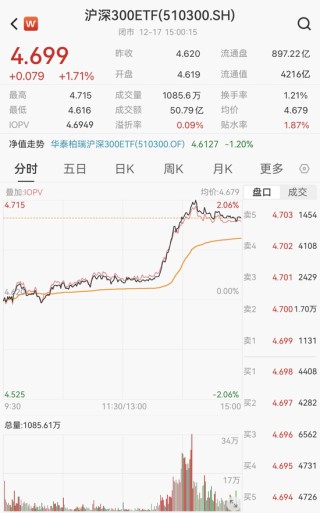 买盘激增！午后大涨，A股发生了什么？