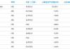 大摩沪港深精选王大鹏：看好创新药、CXO 等方向 港股具备差异化投资价值
