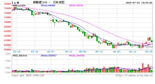 光大期货碳酸锂半年报：还没有看到拐点的出现 关注矿端变量能否给出底部信号