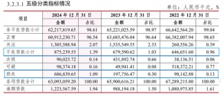 董事长空缺一年半后 红塔银行迎“农行系”新掌门