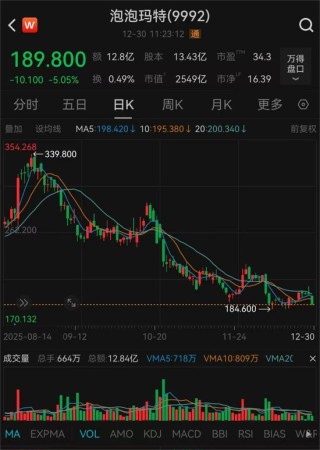 热搜第一！黄牛暂缓收购，Labubu二手市场价格大跳水