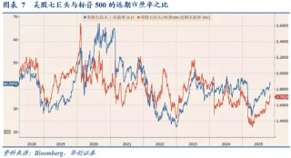 华创证券张瑜：10月全球投资十大主线