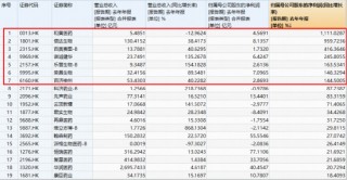 跨国巨头密集押注+创新药企盈利兑现，创新药逆市走强，520880放量连阳！MIRXES-B狂飙43%