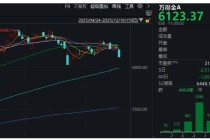 A股突然下跌，沪指接近3800点！发生了什么？