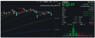 A股突然下跌，沪指接近3800点！发生了什么？