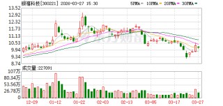 银禧科技：董事会审议通过《2025年度总经理工作报告》等多项议案