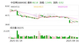 中信博：拟投资不超过20.22亿元建设零碳总部基地项目