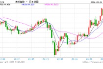 “TACO”交易重燃助推美债短暂反弹，但3月至今全球债市市值已蒸发2.5万亿美元